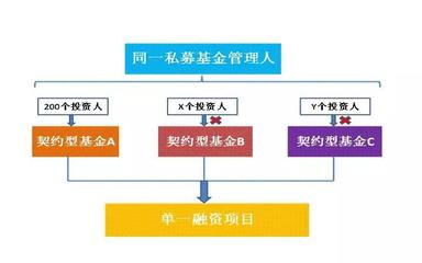 《資管新規》落地后，私募基金實業投資的架構設計核心關注點