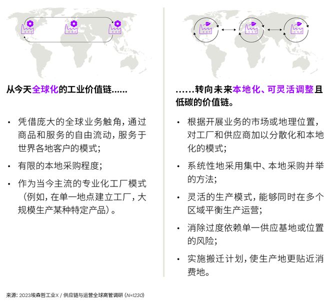 投資韌性供應鏈，重塑全球合作新格局