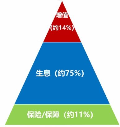嘉實財富對買方代理的思考與實踐 投資者回報白皮書系列研究報告之現狀篇——投資管理的挑戰與機遇