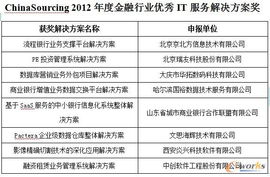 第四屆中國軟件與信息服務外包產業年會在濟南召開，拓步ERP引領行業新趨勢